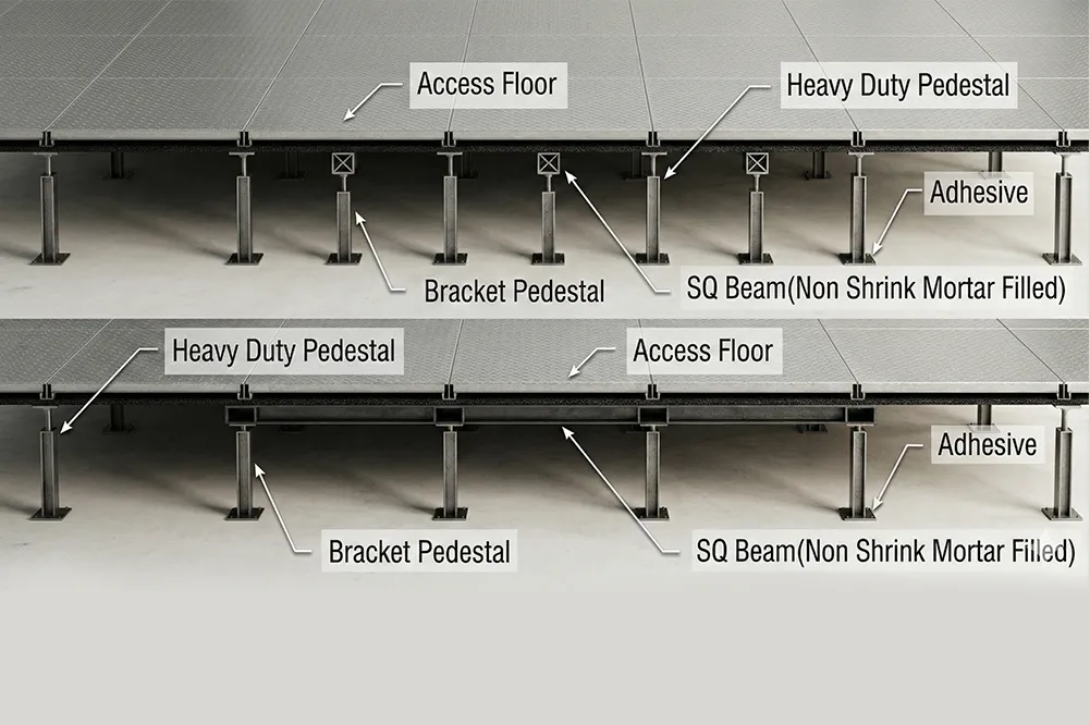 2. ระบบเสริมความแข็งแรง (Reinforcement System) ช่วยเพิ่มขีดความสามารถในการรับน้ำหนักสำหรับจุดที่ต้องวางเครื่องจักรหนัก โดยไม่ต้องรื้อโครงสร้างเดิม