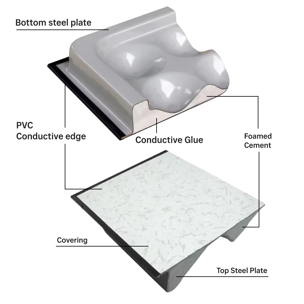 โครงสร้างแผ่นพื้นยกเหล็ก (Steel Raised Floor) ภายในบรรจุซีเมนต์มวลเบา แข็งแรง ทนทาน รับน้ำหนักสูง