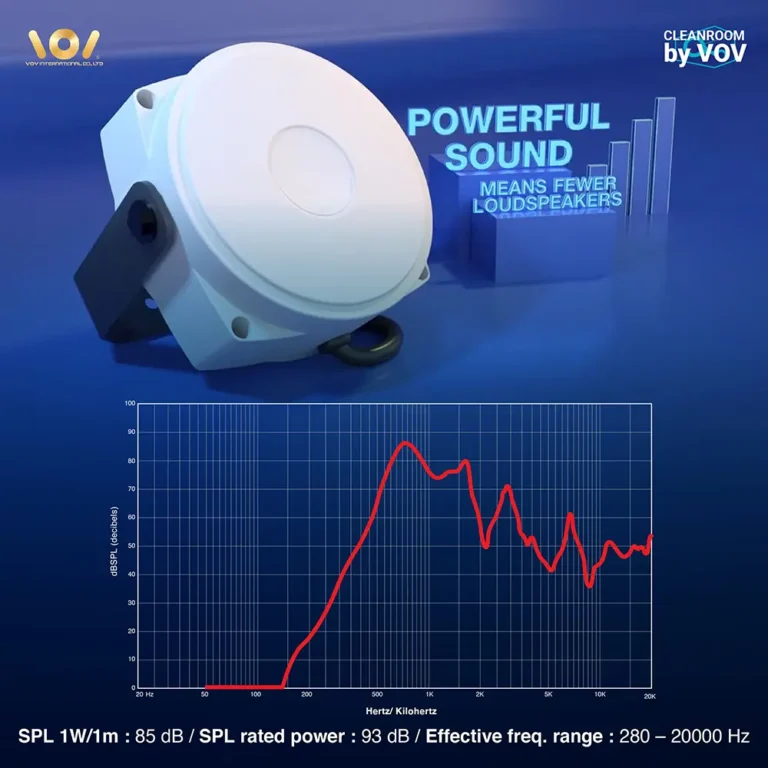 กราฟตอบสนองความถี่ลำโพงห้องคลีนรูม ประสิทธิภาพเสียง Powerful Sound