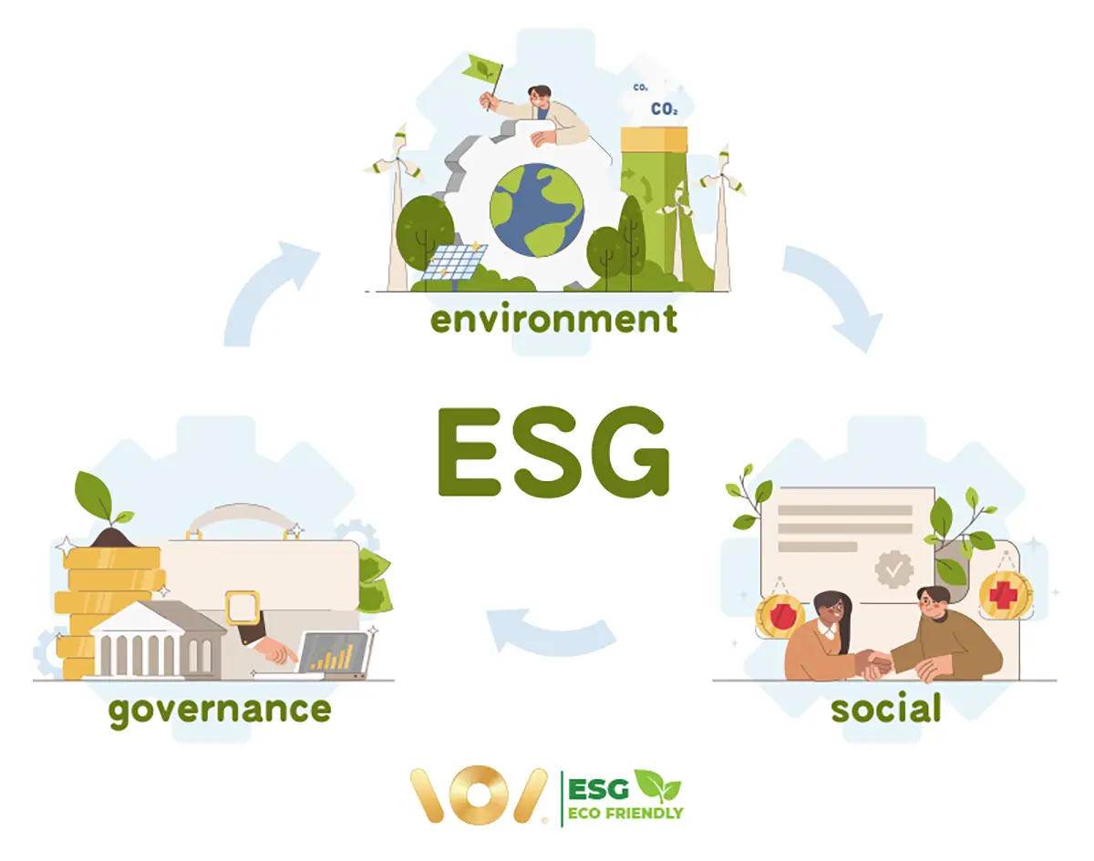 หลักการ ESG 3 มิติ ได้แก่ Environment, Social และ Governance สำหรับธุรกิจยุคใหม่
