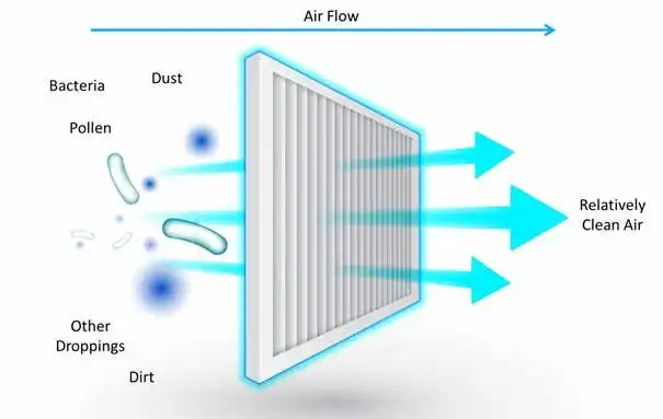 ระบบ Cooling Section และ Heating Section ของ HVAC ห้องคลีนรูม — Chiller, Compressor, Evaporator, Boiler